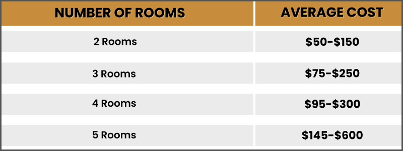 No. of Rooms